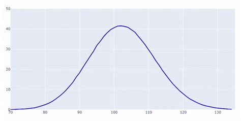 Image result for +Bining Graph Matplot