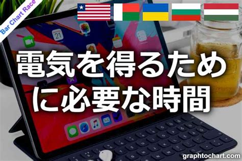 Basic Rate Chart に対する画像結果