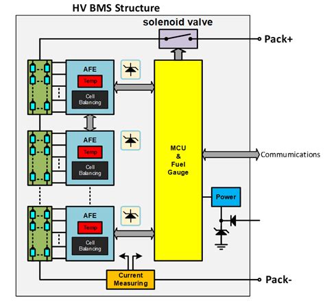 Image result for Electrical System Monitoringn in BMS