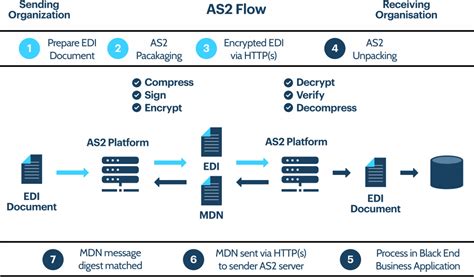 Image result for AS2 Network Logo