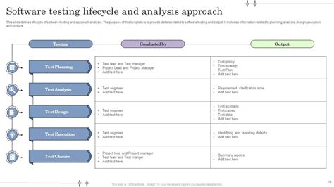 Image result for Software Testing Life Cycle Editable PPT