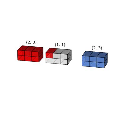Image result for Numpy Python Graph