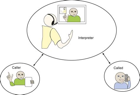 Image result for Video Relay Service Works