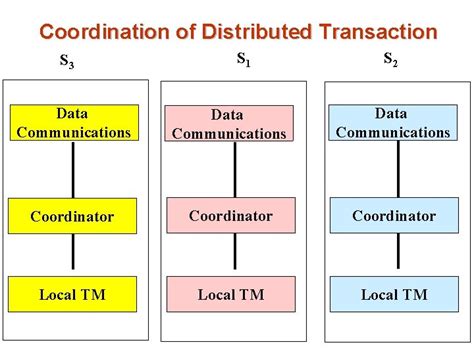 Image result for Distributed Transaction Graphical Notation
