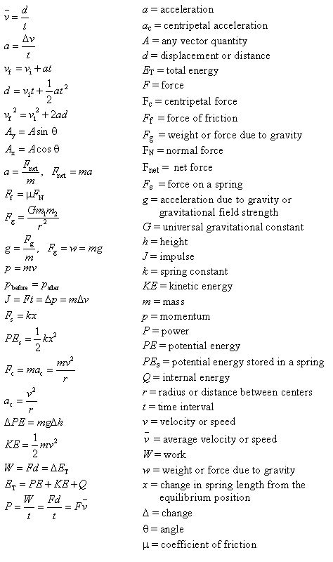 Image result for Physics Reference Sheet