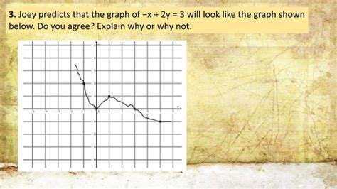 Linear Equation Problems Given with a Graph に対する画像結果
