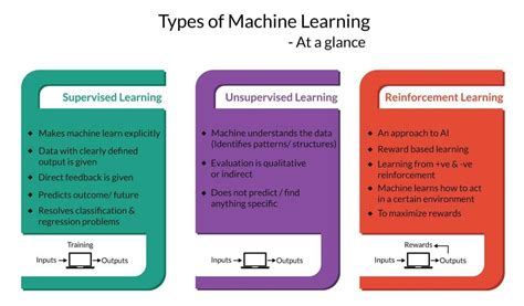 Reinforcement Learning Classification に対する画像結果
