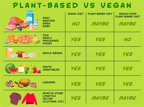 Plant-Based Diet Food Chart に対する画像結果