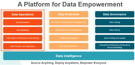 Image result for Data Operations Level 2