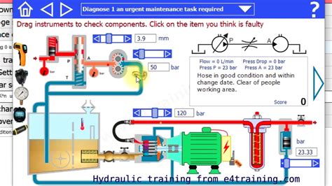 Image result for Hyd Flow Control Valves Operation