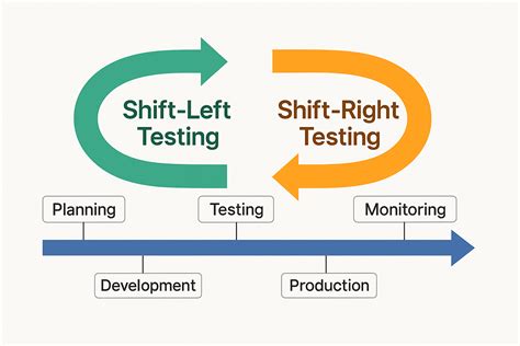 Shift Left System Testing に対する画像結果