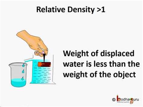 Afbeeldingsresultaten voor Relative Density Definition Science