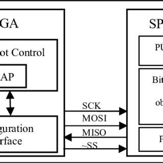 Image result for Common Flash Interface