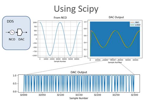 Signal Processing Using Python Books に対する画像結果