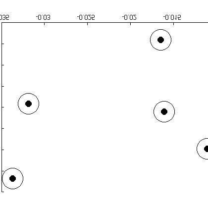 Frequency Range Assignment に対する画像結果