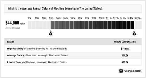 Image result for Salary Developers Prediction Using Machine Learning