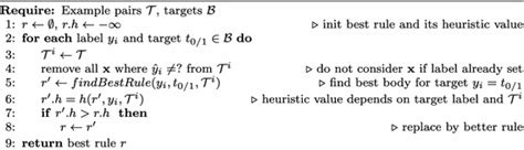 Image result for Finding Rules Algorithm