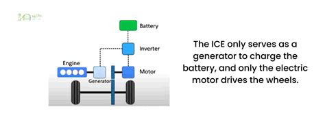 Image result for Series Hev