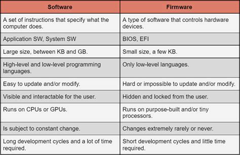 Image result for System Software and Examples