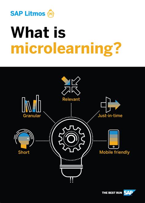 Image result for MicroLearning SAP