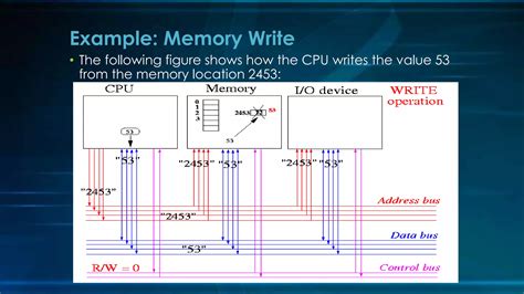 Toradh íomhá ar Basic Computer Bus System