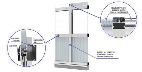 Wall to Window Mullion Detail に対する画像結果