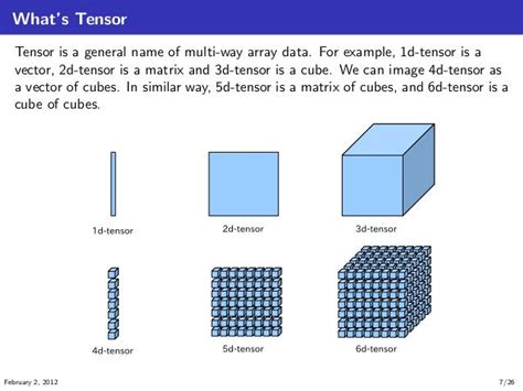 Afbeeldingsresultaten voor 5D Array Visualization