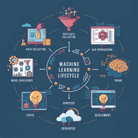 Afbeeldingsresultaten voor Machine Learning Testing Lifecycle