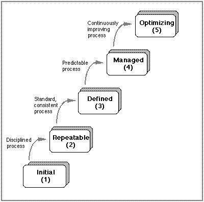 Image result for PSP Software Process Personal Average Proxy Size Table