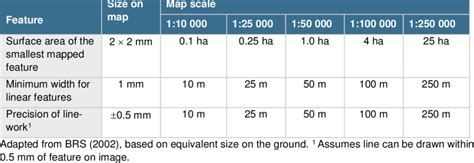 Image result for File Size Ratio Map