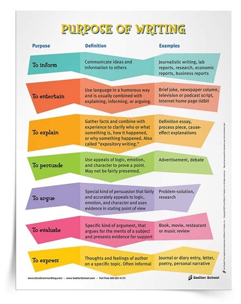 Image result for Purpose of Text Lesson Notes Year 4