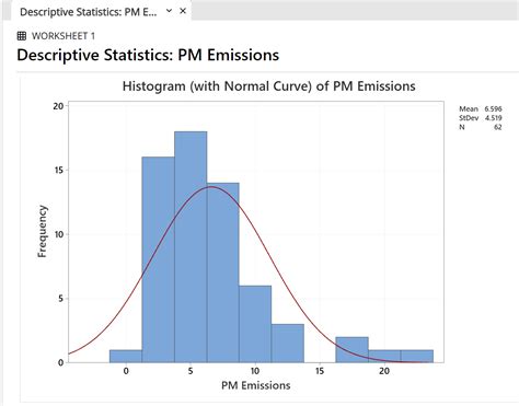 Descriptive Statistics Graphs に対する画像結果