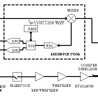 RF Distribution System NSC に対する画像結果