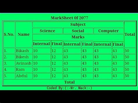 Image result for HTML Marksheet