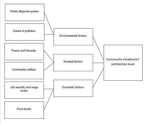 Learning and Development Conceptual Framework に対する画像結果