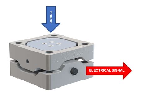 Load Cell Systems に対する画像結果