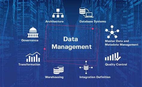 Image result for Database Management Best Practices