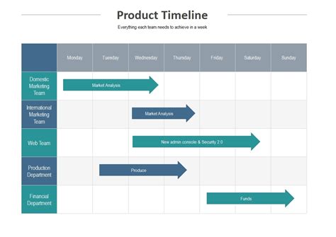 Process Timeline Chart के लिए छवि परिणाम