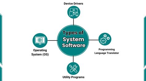Image result for System Software Examples Pictures
