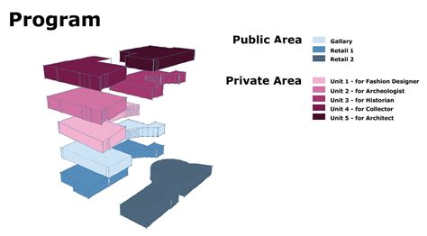 Image result for Program Model Architecture