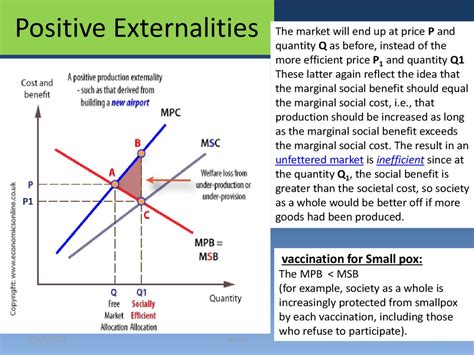 Image result for Externality Graph Explained