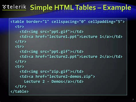 Image result for Form AMD Table Sample Page HTML