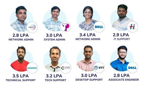 Image result for Hardware Networking Course Fees
