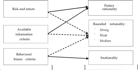 Image result for What Do You Mean by Conceptual Model