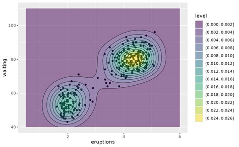 Image result for Spatial Density Plot