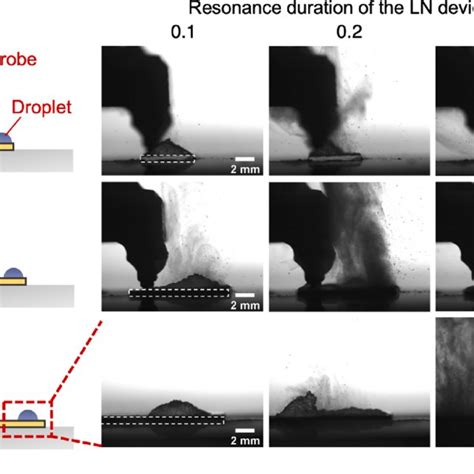 Image result for Water Atomization