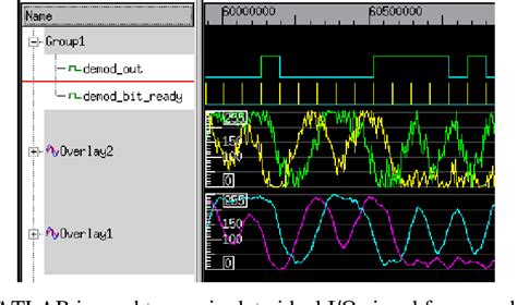 GFSK Modulator に対する画像結果