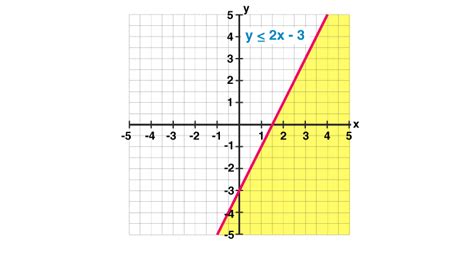 Linear Inequality Graph Calculator に対する画像結果