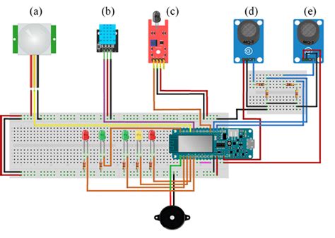 Image result for How to Use Gas Sensor MQ2 without Arduino Flow Chart