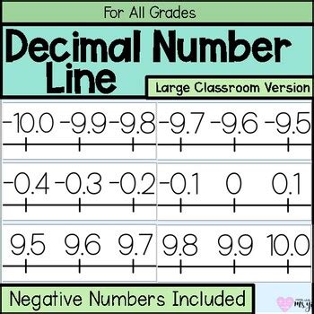 Negative Number Scale with Decimal に対する画像結果
